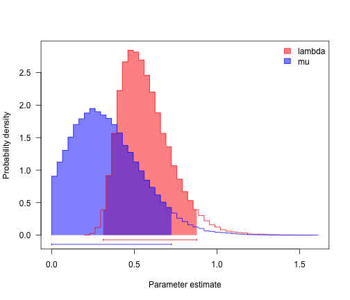 plot of chunk unnamed-chunk-8
