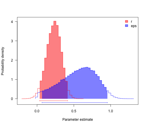 plot of chunk unnamed-chunk-8